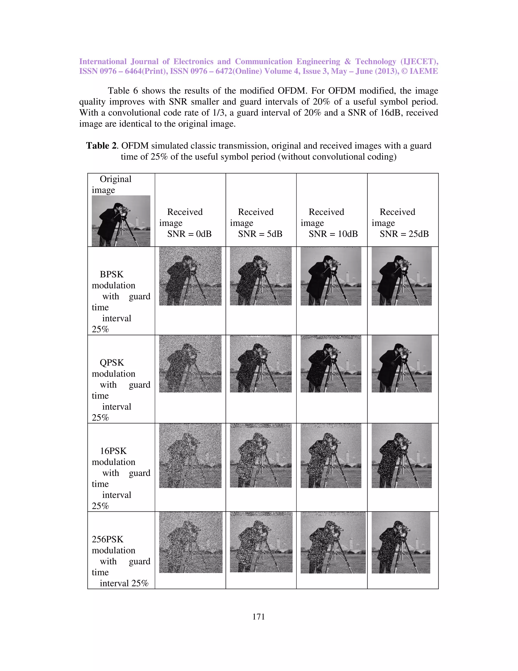 International Journal of Electronics and Communication Engineering & Technology (IJECET),
ISSN 0976 – 6464(Print), ISSN 0976 – 6472(Online) Volume 4, Issue 3, May – June (2013), © IAEME
171
Table 6 shows the results of the modified OFDM. For OFDM modified, the image
quality improves with SNR smaller and guard intervals of 20% of a useful symbol period.
With a convolutional code rate of 1/3, a guard interval of 20% and a SNR of 16dB, received
image are identical to the original image.
Table 2. OFDM simulated classic transmission, original and received images with a guard
time of 25% of the useful symbol period (without convolutional coding)
Original
image
Received
image
SNR = 0dB
Received
image
SNR = 5dB
Received
image
SNR = 10dB
Received
image
SNR = 25dB
BPSK
modulation
with guard
time
interval
25%
QPSK
modulation
with guard
time
interval
25%
16PSK
modulation
with guard
time
interval
25%
256PSK
modulation
with guard
time
interval 25%
 