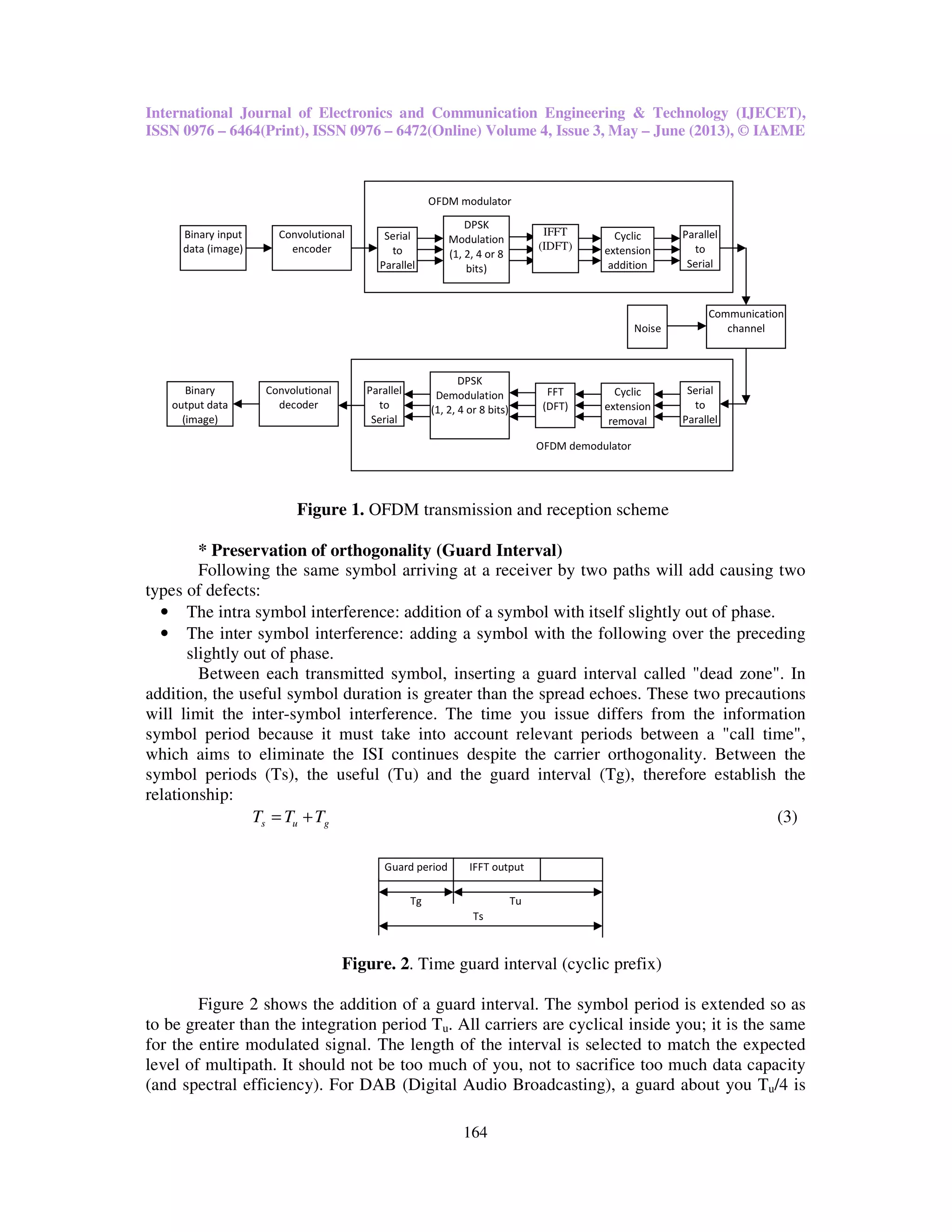 International Journal of Electronics and Communication Engineering & Technology (IJECET),
ISSN 0976 – 6464(Print), ISSN 0976 – 6472(Online) Volume 4, Issue 3, May – June (2013), © IAEME
164
Figure 1. OFDM transmission and reception scheme
* Preservation of orthogonality (Guard Interval)
Following the same symbol arriving at a receiver by two paths will add causing two
types of defects:
• The intra symbol interference: addition of a symbol with itself slightly out of phase.
• The inter symbol interference: adding a symbol with the following over the preceding
slightly out of phase.
Between each transmitted symbol, inserting a guard interval called "dead zone". In
addition, the useful symbol duration is greater than the spread echoes. These two precautions
will limit the inter-symbol interference. The time you issue differs from the information
symbol period because it must take into account relevant periods between a "call time",
which aims to eliminate the ISI continues despite the carrier orthogonality. Between the
symbol periods (Ts), the useful (Tu) and the guard interval (Tg), therefore establish the
relationship:
s u gT T T= + (3)
Figure. 2. Time guard interval (cyclic prefix)
Figure 2 shows the addition of a guard interval. The symbol period is extended so as
to be greater than the integration period Tu. All carriers are cyclical inside you; it is the same
for the entire modulated signal. The length of the interval is selected to match the expected
level of multipath. It should not be too much of you, not to sacrifice too much data capacity
(and spectral efficiency). For DAB (Digital Audio Broadcasting), a guard about you Tu/4 is
Binary input
data (image)
Serial
to
Parallel
DPSK
Modulation
(1, 2, 4 or 8
bits)
Cyclic
extension
addition
Parallel
to
Serial
Communication
channelNoise
Binary
output data
(image)
DPSK
Demodulation
(1, 2, 4 or 8 bits)
FFT
(DFT)
Cyclic
extension
removal
Convolutional
encoder
Convolutional
decoder
OFDM modulator
OFDM demodulator
Serial
to
Parallel
Parallel
to
Serial
IFFT
(IDFT)
Guard period IFFT output
Tg Tu
Ts
 