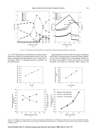 et al., 1997 and references cited therein) are useful to under-
stand issues related to such operational concerns. Thus, the
present computational model appears to be a useful tool to
investigate effects of changing operating conditions on
kiln performance.
Typical predicted results for the net energy consumption
in the kiln for varying position of maximum flame tempera-
ture are shown in Figure 9(d). Corresponding numbers for
net energy consumption in kilns and position of coating
formation with respect to maximum flame position are
Figure 8. (a) Typical mass fraction profiles in cement kiln. (b) Typical temperature profiles in cement kiln.
Figure 9. (a) Influence of rotational speed on net energy consumption of industrial kiln 1. (b) Influence of angle of tilt on net energy consumption of indus-
trial kiln 1. (c) Influence of solids flow rate on net energy consumption of industrial kiln 1. (d) Influence of flame position on net energy consumption
of industrial kiln 1.
Trans IChemE, Part A, Chemical Engineering Research and Design, 2006, 84(A3): 165–177
SIMULATION OF ROTARY CEMENT KILNS 175
 
