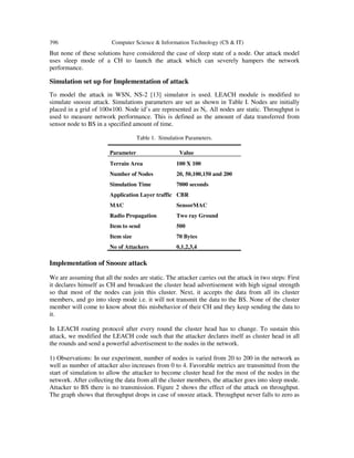 396 Computer Science & Information Technology (CS & IT)
But none of these solutions have considered the case of sleep state of a node. Our attack model
uses sleep mode of a CH to launch the attack which can severely hampers the network
performance.
Simulation set up for Implementation of attack
To model the attack in WSN, NS-2 [13] simulator is used. LEACH module is modified to
simulate snooze attack. Simulations parameters are set as shown in Table I. Nodes are initially
placed in a grid of 100×100. Node id’s are represented as Ni. All nodes are static. Throughput is
used to measure network performance. This is defined as the amount of data transferred from
sensor node to BS in a specified amount of time.
Table 1. Simulation Parameters.
Parameter Value
Terrain Area 100 X 100
Number of Nodes 20, 50,100,150 and 200
Simulation Time 7000 seconds
Application Layer traffic CBR
MAC
Radio Propagation
Item to send
Item size
No of Attackers
SensorMAC
Two ray Ground
500
70 Bytes
0,1,2,3,4
Implementation of Snooze attack
We are assuming that all the nodes are static. The attacker carries out the attack in two steps: First
it declares himself as CH and broadcast the cluster head advertisement with high signal strength
so that most of the nodes can join this cluster. Next, it accepts the data from all its cluster
members, and go into sleep mode i.e. it will not transmit the data to the BS. None of the cluster
member will come to know about this misbehavior of their CH and they keep sending the data to
it.
In LEACH routing protocol after every round the cluster head has to change. To sustain this
attack, we modified the LEACH code such that the attacker declares itself as cluster head in all
the rounds and send a powerful advertisement to the nodes in the network.
1) Observations: In our experiment, number of nodes is varied from 20 to 200 in the network as
well as number of attacker also increases from 0 to 4. Favorable metrics are transmitted from the
start of simulation to allow the attacker to become cluster head for the most of the nodes in the
network. After collecting the data from all the cluster members, the attacker goes into sleep mode.
Attacker to BS there is no transmission. Figure 2 shows the effect of the attack on throughput.
The graph shows that throughput drops in case of snooze attack. Throughput never falls to zero as
 