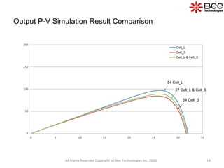 Output P-V Simulation Result Comparison
14All Rights Reserved Copyright (c) Bee Technologies Inc. 2008
54 Cell_L
27 Cell_L & Cell_S
54 Cell_S
 