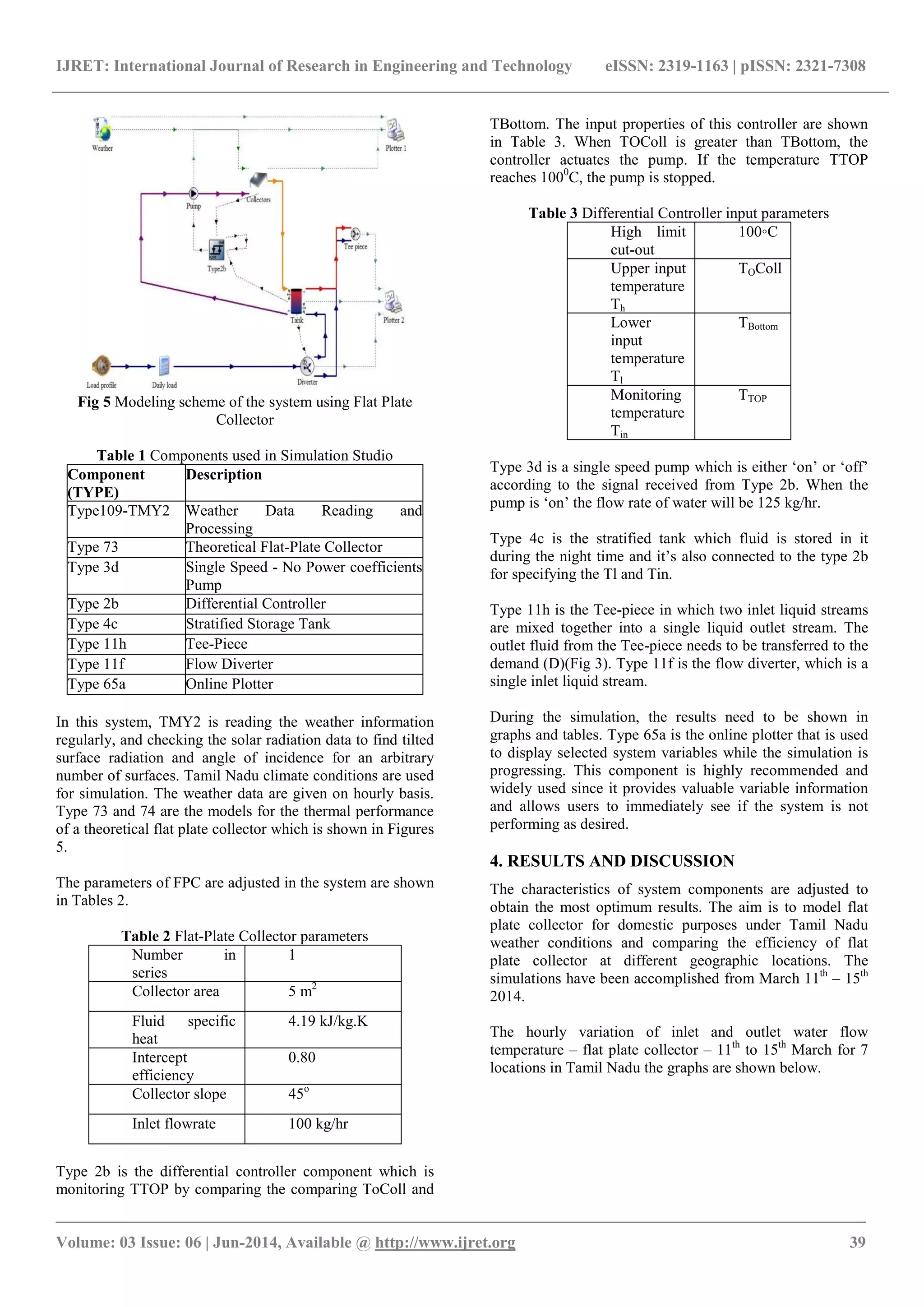 IJRET: International Journal of Research in Engineering and Technology eISSN: 2319-1163 | pISSN: 2321-7308
_______________________________________________________________________________________
Volume: 03 Issue: 06 | Jun-2014, Available @ http://www.ijret.org 39
Fig 5 Modeling scheme of the system using Flat Plate
Collector
Table 1 Components used in Simulation Studio
Component
(TYPE)
Description
Type109-TMY2 Weather Data Reading and
Processing
Type 73 Theoretical Flat-Plate Collector
Type 3d Single Speed - No Power coefficients
Pump
Type 2b Differential Controller
Type 4c Stratified Storage Tank
Type 11h Tee-Piece
Type 11f Flow Diverter
Type 65a Online Plotter
In this system, TMY2 is reading the weather information
regularly, and checking the solar radiation data to find tilted
surface radiation and angle of incidence for an arbitrary
number of surfaces. Tamil Nadu climate conditions are used
for simulation. The weather data are given on hourly basis.
Type 73 and 74 are the models for the thermal performance
of a theoretical flat plate collector which is shown in Figures
5.
The parameters of FPC are adjusted in the system are shown
in Tables 2.
Table 2 Flat-Plate Collector parameters
Number in
series
1
Collector area 5 m2
Fluid specific
heat
4.19 kJ/kg.K
Intercept
efficiency
0.80
Collector slope 45o
Inlet flowrate 100 kg/hr
Type 2b is the differential controller component which is
monitoring TTOP by comparing the comparing ToColl and
TBottom. The input properties of this controller are shown
in Table 3. When TOColl is greater than TBottom, the
controller actuates the pump. If the temperature TTOP
reaches 1000
C, the pump is stopped.
Table 3 Differential Controller input parameters
High limit
cut-out
100◦C
Upper input
temperature
Th
TOColl
Lower
input
temperature
Tl
TBottom
Monitoring
temperature
Tin
TTOP
Type 3d is a single speed pump which is either ‘on’ or ‘off’
according to the signal received from Type 2b. When the
pump is ‘on’ the flow rate of water will be 125 kg/hr.
Type 4c is the stratified tank which fluid is stored in it
during the night time and it’s also connected to the type 2b
for specifying the Tl and Tin.
Type 11h is the Tee-piece in which two inlet liquid streams
are mixed together into a single liquid outlet stream. The
outlet fluid from the Tee-piece needs to be transferred to the
demand (D)(Fig 3). Type 11f is the flow diverter, which is a
single inlet liquid stream.
During the simulation, the results need to be shown in
graphs and tables. Type 65a is the online plotter that is used
to display selected system variables while the simulation is
progressing. This component is highly recommended and
widely used since it provides valuable variable information
and allows users to immediately see if the system is not
performing as desired.
4. RESULTS AND DISCUSSION
The characteristics of system components are adjusted to
obtain the most optimum results. The aim is to model flat
plate collector for domestic purposes under Tamil Nadu
weather conditions and comparing the efficiency of flat
plate collector at different geographic locations. The
simulations have been accomplished from March 11th
– 15th
2014.
The hourly variation of inlet and outlet water flow
temperature – flat plate collector – 11th
to 15th
March for 7
locations in Tamil Nadu the graphs are shown below.
 