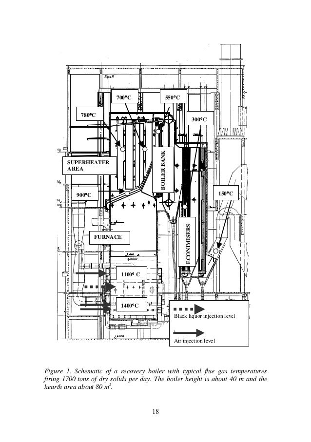 Simulation of the flue gas flow through the recovery boiler