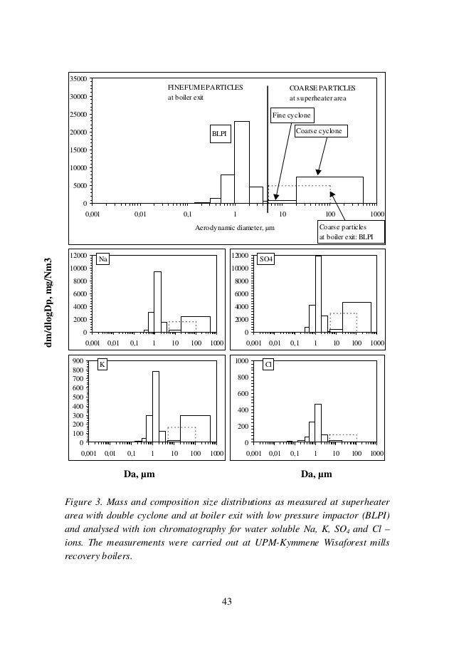 Simulation of the flue gas flow through the recovery boiler