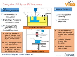 Simulation of transient temperature and stress field in the polymer ...
