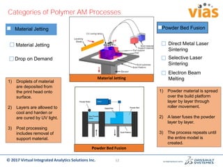 Simulation of transient temperature and stress field in the polymer ...