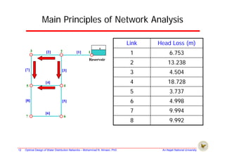 Simulation of water distribution networks the use of epanet | PDF