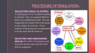 z PROCEDURE OF SIMULATION:-
 SELECTING ROLE PLAYERS:-
A small group of 4 or 5 students teachers
is selected . They are assigned different
letters in an alphabetical order. The role
assignment are rotated with in the group
to give chance to everyone . Every
member of the group gets an opportunity
to be the actor and the observer.
 SELECTING AND DISSCUSSING
SKILLS:-The skills to be practices and
discussed and the topics that fit in the
skill are suggested .
 