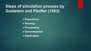 Steps of simulation process by
Goldstein and Pfeiffer (1983)
Experience
Sharing
Processing
Generalization
Application
 