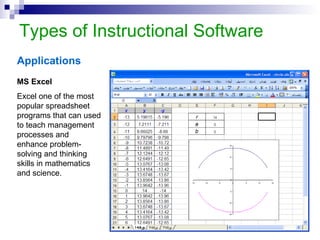 Simulation Constructive simulation:  is a hypothetical   model of real or imagined system (usually computerized) designed to learn how a system works and allows learners to create their own sequence for using simulation.   Why? Computer simulation has become a useful part of modeling many natural systems in physics, chemistry and biology, and human systems in economics and social science as well as in engineering to gain insight into the operation of those systems. 