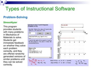 Examples Simulation in Education 