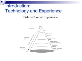Introduction: Technology and Experience Dale’s Cone of Experience 