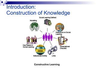 Introduction:   Construction of Knowledge Constructive Learning 