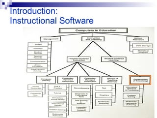 Simulation Simulation is the imitation of some real thing or process. 