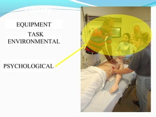 Over 365 facilities in 48
states/provinces in the US
and Canada, Germany,
Brazil, and Japan are
participating in the
NRCPR.
Equipment
Environmental
Psychological
Task
Fidelity
EQUIPMENT
TASK
ENVIRONMENTAL
PSYCHOLOGICAL
 