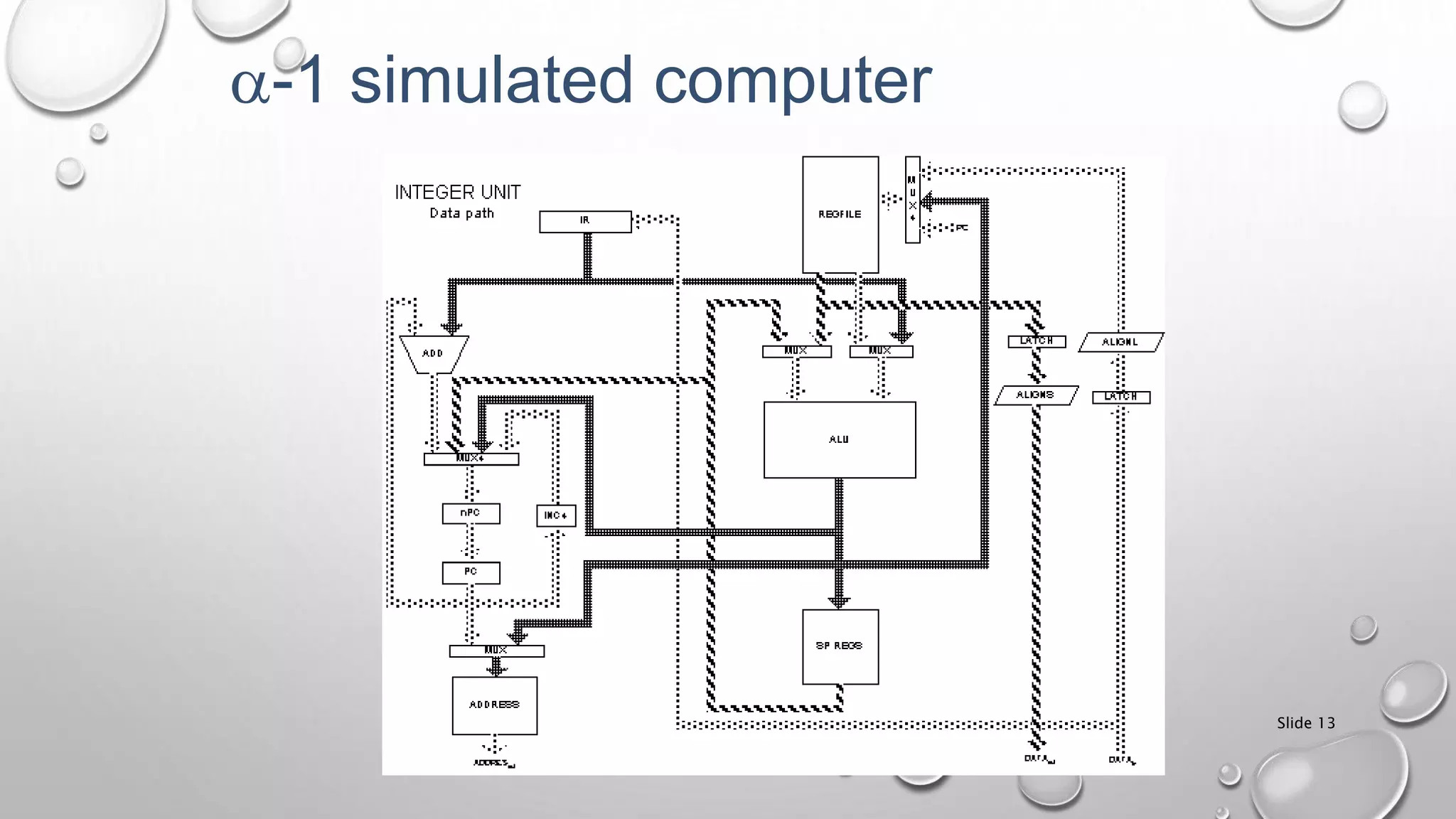 Slide 13
a-1 simulated computer
 