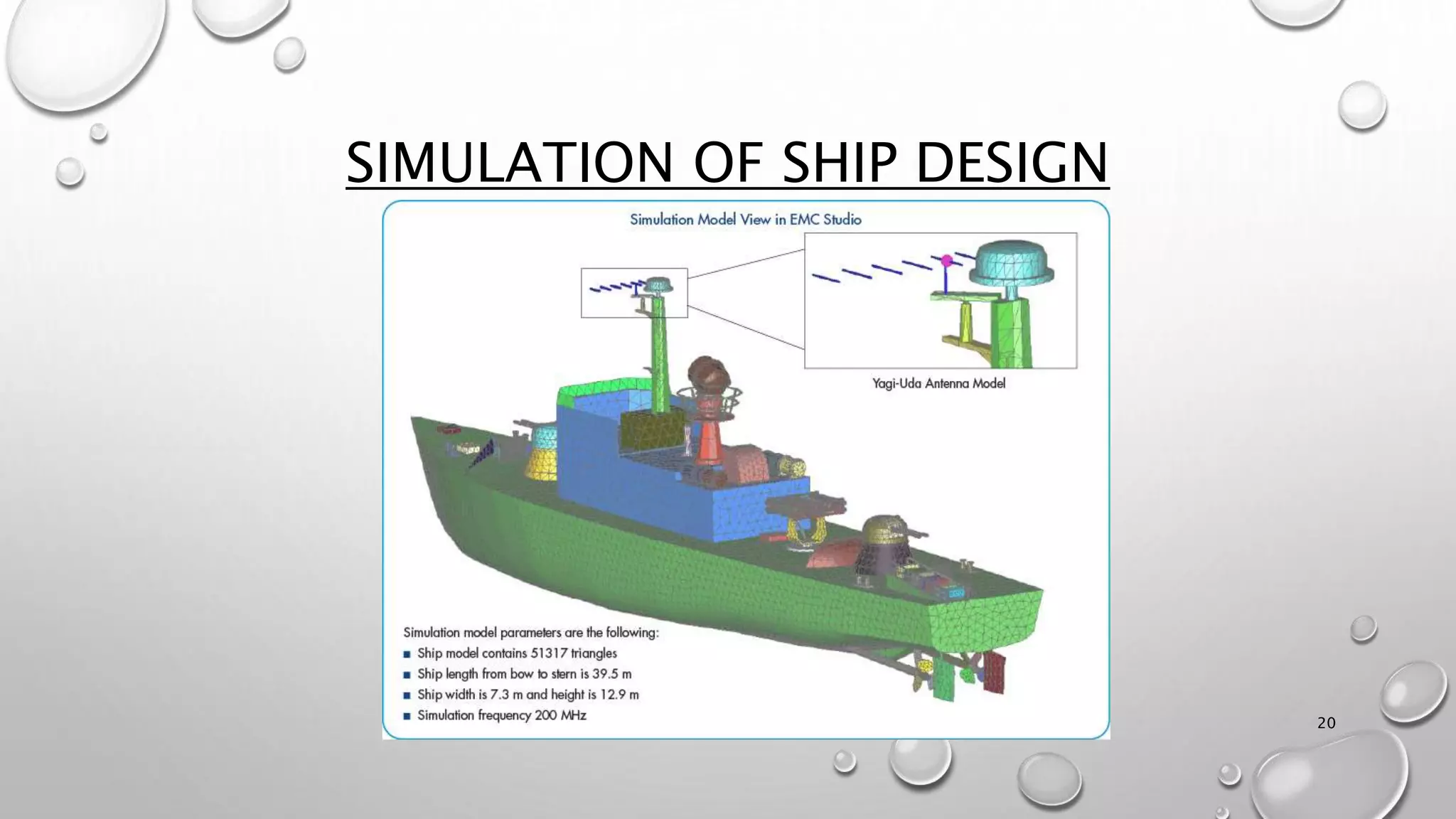 SIMULATION OF SHIP DESIGN
20
 