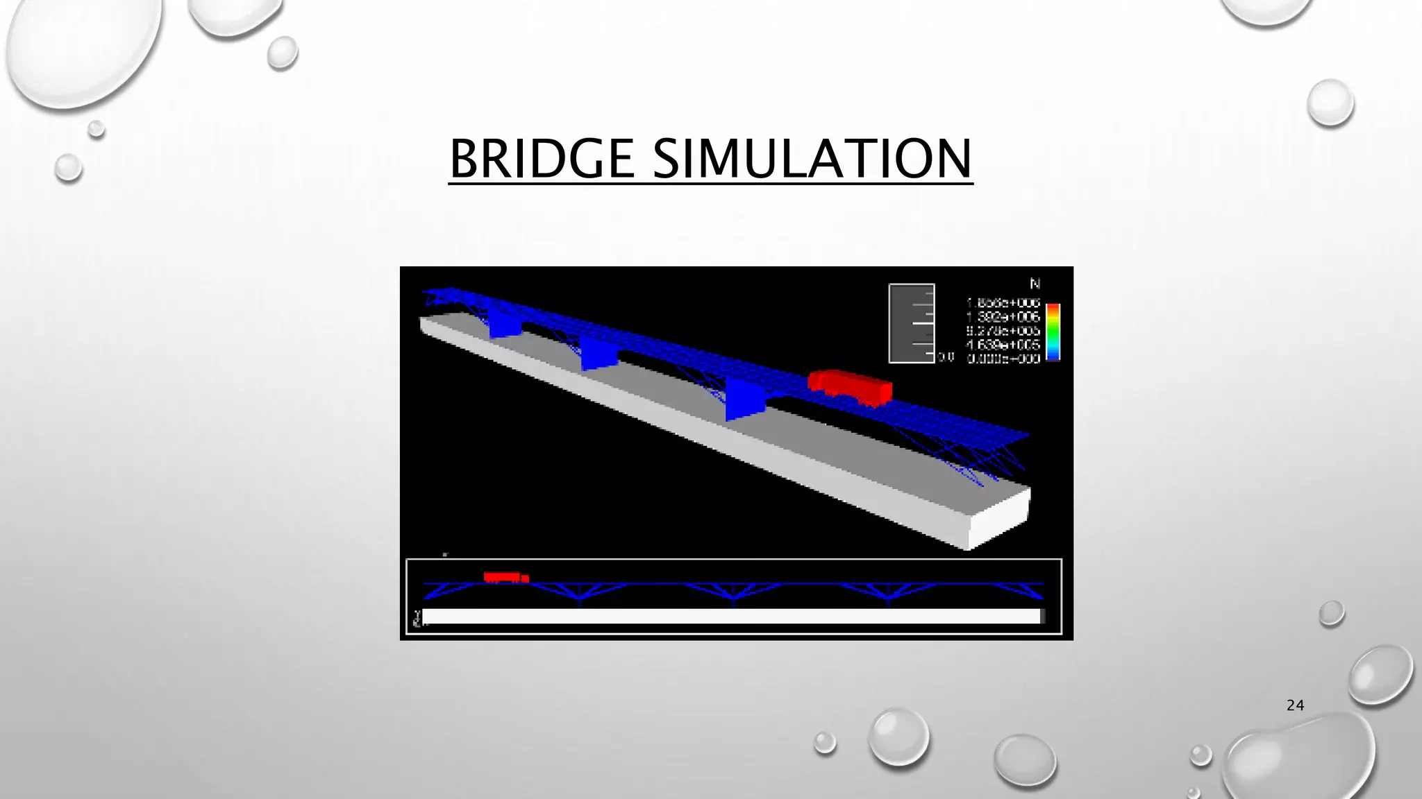 BRIDGE SIMULATION
24
 