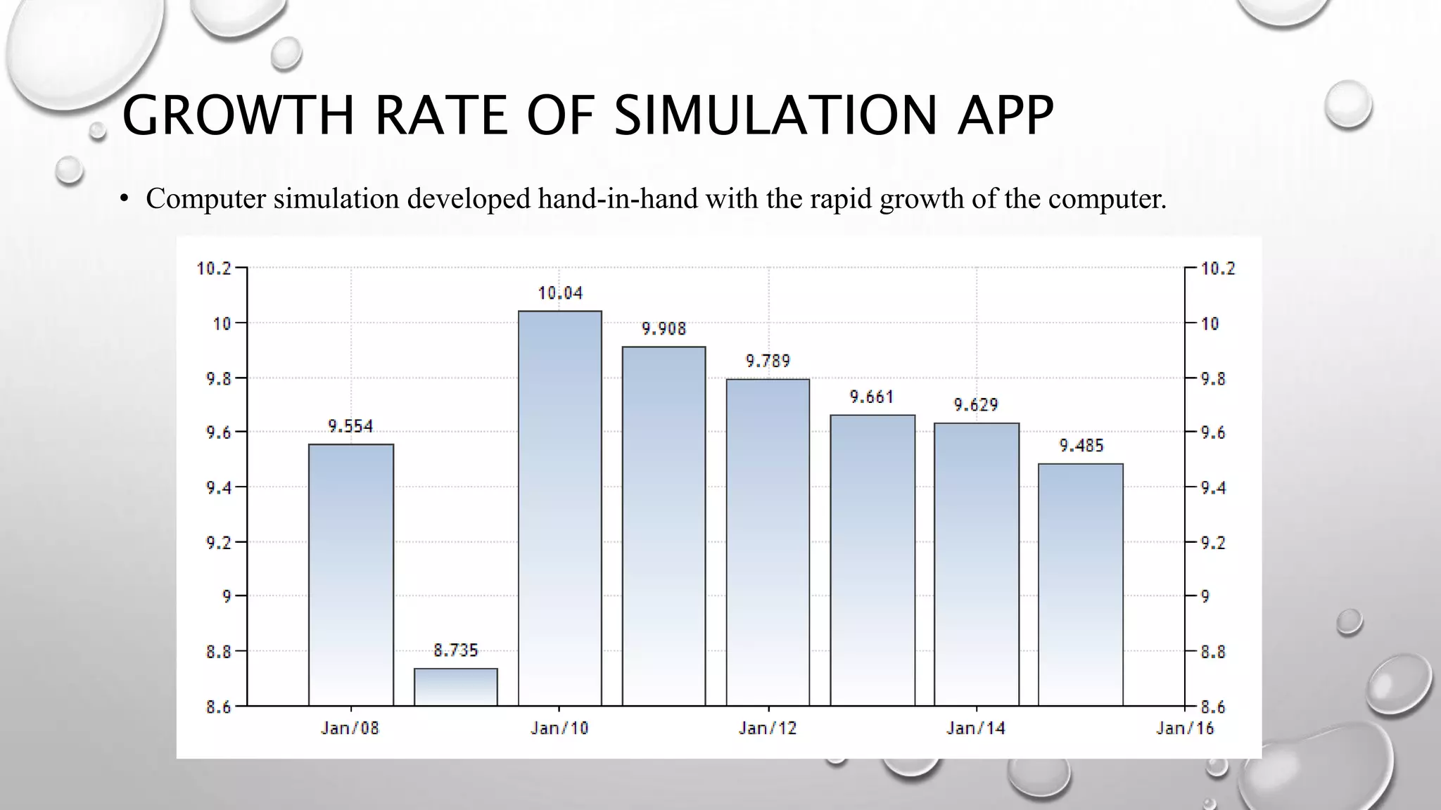 • Computer simulation developed hand-in-hand with the rapid growth of the computer.
GROWTH RATE OF SIMULATION APP
 