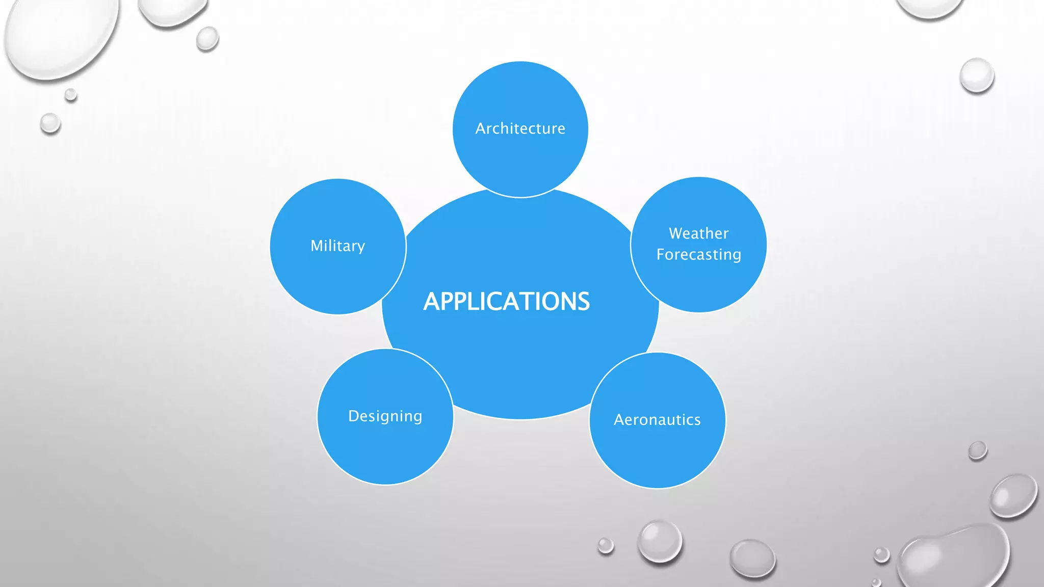 APPLICATIONS
Architecture
Weather
Forecasting
AeronauticsDesigning
Military
 