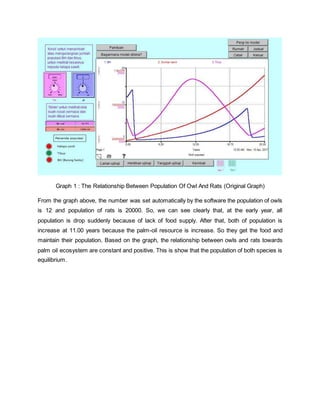 Graph 1 : The Relationship Between Population Of Owl And Rats (Original Graph)
From the graph above, the number was set automatically by the software the population of owls
is 12 and population of rats is 20000. So, we can see clearly that, at the early year, all
population is drop suddenly because of lack of food supply. After that, both of population is
increase at 11.00 years because the palm-oil resource is increase. So they get the food and
maintain their population. Based on the graph, the relationship between owls and rats towards
palm oil ecosystem are constant and positive. This is show that the population of both species is
equilibrium.
 