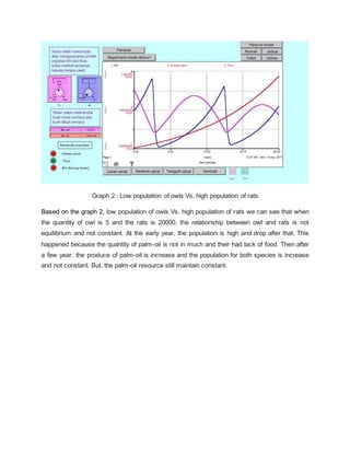 Graph 2 : Low population of owls Vs. high population of rats
Based on the graph 2, low population of owls Vs. high population of rats we can see that when
the quantity of owl is 5 and the rats is 20000, the relationship between owl and rats is not
equilibrium and not constant. At the early year, the population is high and drop after that. This
happened because the quantity of palm-oil is not in much and their had lack of food. Then after
a few year, the produce of palm-oil is increase and the population for both species is increase
and not constant. But, the palm-oil resource still maintain constant.
 