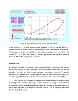 Graph 3 : High population of owls Vs. low population of rats
At the beginning, in this graph we can see the population of owl is 5 and rats 2000 is in
dangerous or not equilibrium. When the high population of owls it will effect the growth of rats.
The decrease of owl and rats will effect the palm-oil resource at the 20.00 years. Where the
population of rats increase and the palm oil resource wil decrease. And the owl is not exists
anymore. At the last of year, the palm-oil resource.
CONCLUSION
In conclusion, simulation and modeling is the most powerful tools in assisting in the teaching
and learning process in school. Because it will help student to collect data and give the
prediction in the future end of the simulation by years. It is more easy and simple. Through the
simulation and modeling also, it can promote the deep of learning that can enhance and
understanding and students can know the relationship between the variables in the model.
Other than that, this simulation and modeling also provide interesting and exciting mode
of learning to new generation. Nowadays, our beta generation had exposed more to internet
and gadgets. So, it can make their explore more about this simulation and get experience, even
though there are some disadvantages of simulation such as it can be expensive to measure
how one thins affects another.
 
