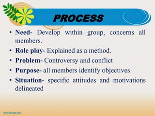 PROCESS
• Need- Develop within group, concerns all
members.
• Role play- Explained as a method.
• Problem- Controversy and conflict
• Purpose- all members identify objectives
• Situation- specific attitudes and motivations
delineated
 