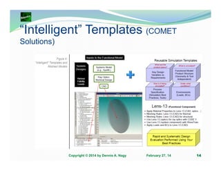 “Intelligent” Templates (COMET
Solutions)

Copyright © 2014 by Dennis A. Nagy

February 27, 14

14

 