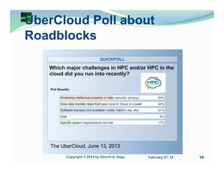 UberCloud Poll about
Roadblocks

The UberCloud, June 13, 2013
Copyright © 2014 by Dennis A. Nagy

February 27, 14

18

 