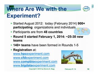Where Are We with the
Experiment?
Started August 2012: today (February 2014) 900+
participating organizations and individuals
Participants are from 48 countries
Round 5 started February 1, 2014: ~25-30 new
teams
140+ teams have been formed in Rounds 1-5
Registration at:
www.hpcexperiment.com
www.cfdexperiment.com
www.compbioexperiment.com
www.bigdataexperiment.com
Copyright © 2014 by Dennis A. Nagy

February 27, 14

19

 