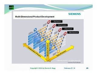 Copyright © 2014 by Dennis A. Nagy

February 27, 14

25

 