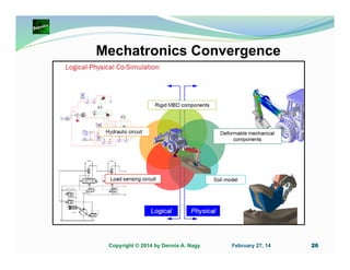 Mechatronics Convergence

Copyright © 2014 by Dennis A. Nagy

February 27, 14

26

 