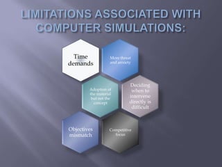 Time             More threat
demands            and anxiety




                             Deciding
        Adoption of           when to
        the material
         but not the         intervene
          concept            directly is
                              difficult



Objectives        Competitive
mismatch            focus
 