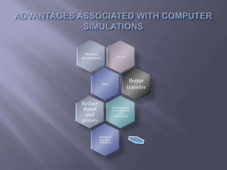 Student
                          Low cost
involvement




              Safety
                                      Better
                                     transfer

Reduce
 threat                Encouragement
                       of socialization
  and                        and
                        collaboration
anxiety


          Making the
          imposible,
          POSSIBLE
 