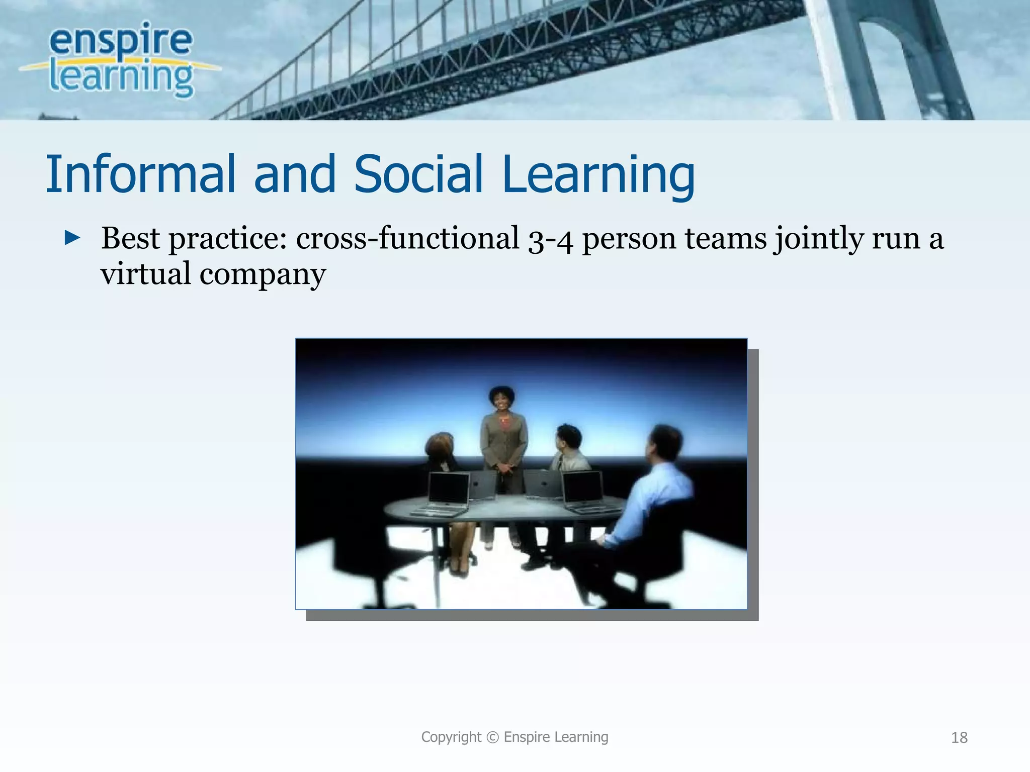 Informal and Social Learning Best practice: cross-functional 3-4 person teams jointly run a virtual company Copyright © Enspire Learning 
