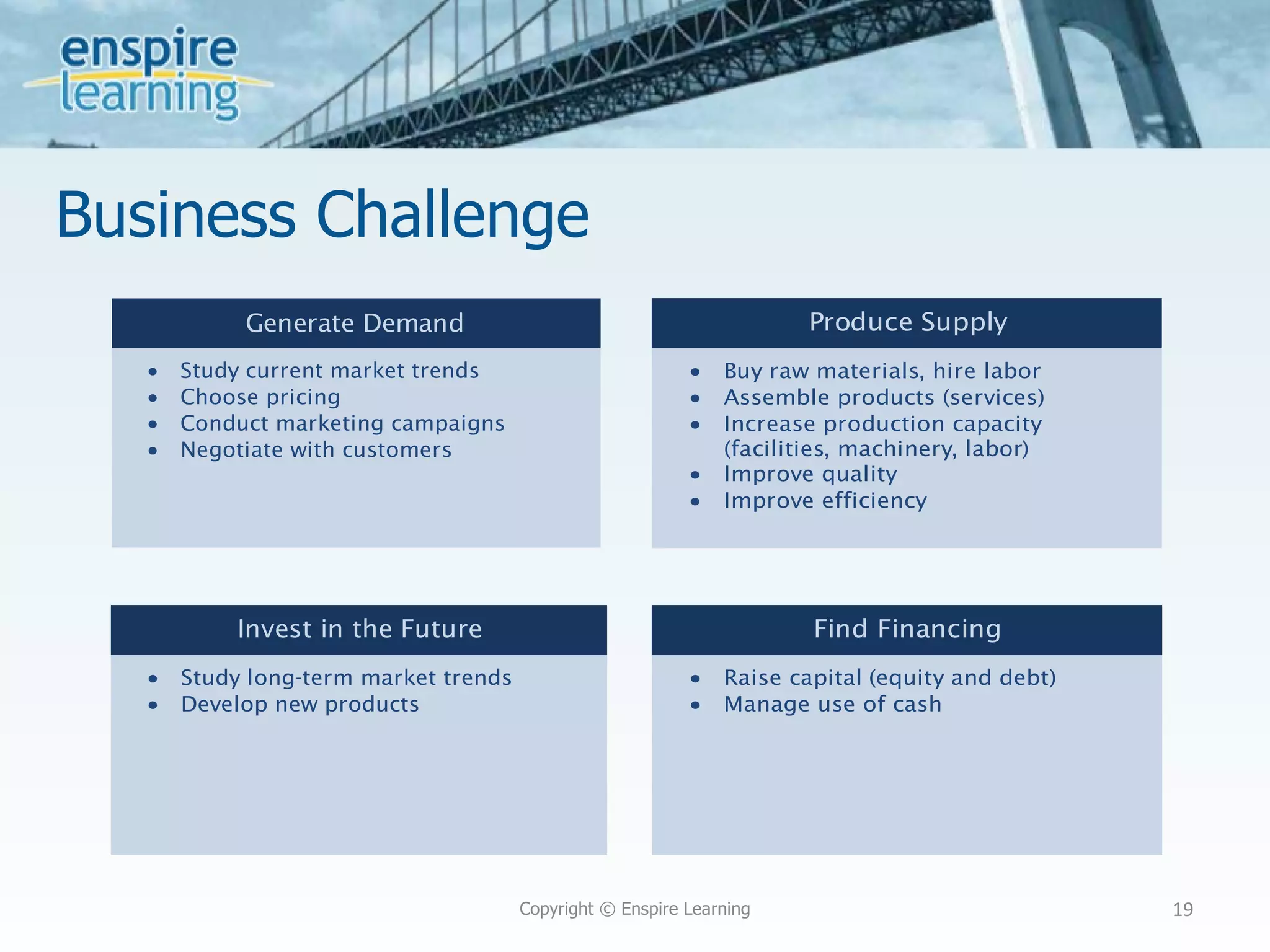 Business Challenge Copyright © Enspire Learning 