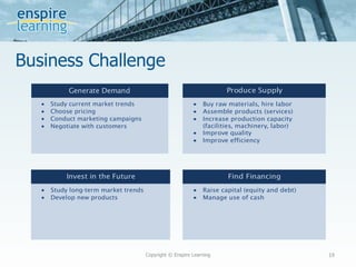 Business Challenge Copyright © Enspire Learning 