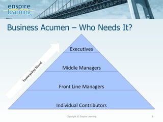 Business Acumen – Who Needs It? Copyright © Enspire Learning 