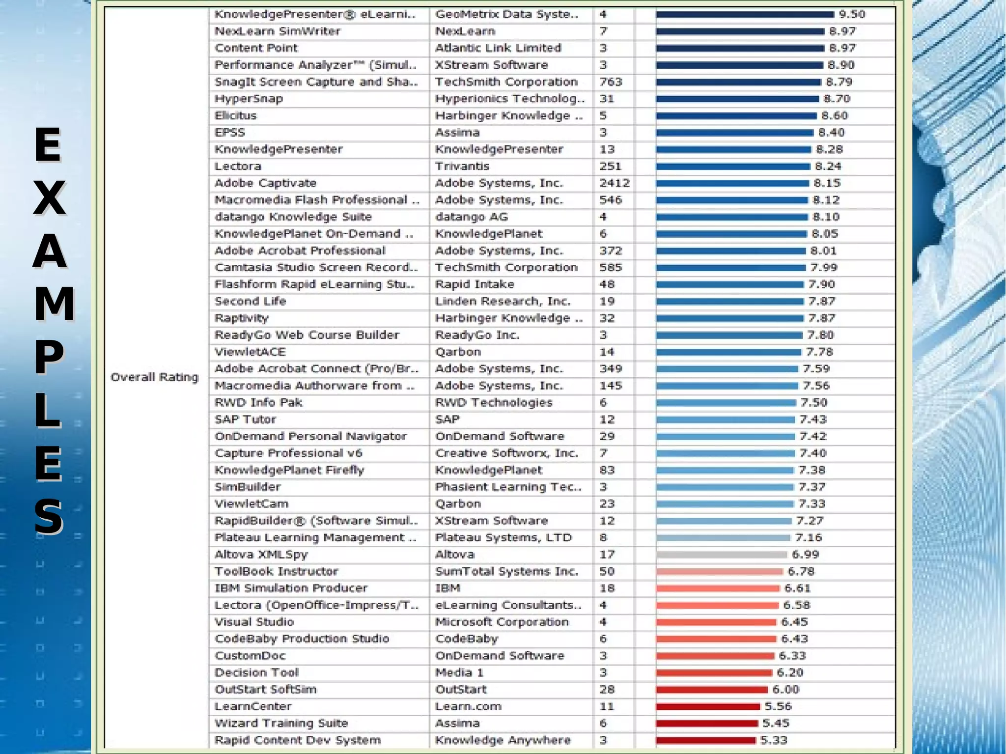 ExamplesExamples
EE
XX
AA
MM
PP
LL
EE
SS
 