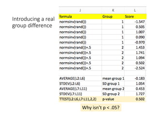 Introducing a real
group difference
Why isn’t p < .05?
 