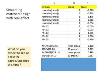 Simulating
matched design
with real effect
What do you
expect to see on
t-test for
paired/unpaired
this time?
 