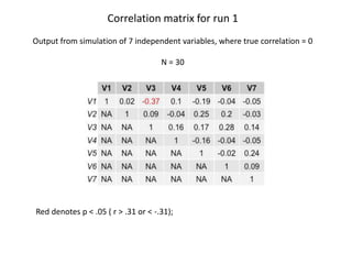 Correlation matrix for run 1
Output from simulation of 7 independent variables, where true correlation = 0
N = 30
Red denotes p < .05 ( r > .31 or < -.31);
 