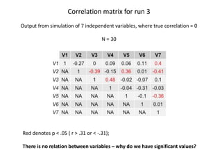 Correlation matrix for run 3
Output from simulation of 7 independent variables, where true correlation = 0
N = 30
Red denotes p < .05 ( r > .31 or < -.31);
There is no relation between variables – why do we have significant values?
 