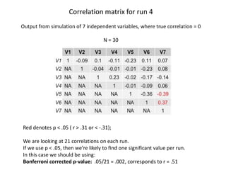 Correlation matrix for run 4
Output from simulation of 7 independent variables, where true correlation = 0
N = 30
Red denotes p < .05 ( r > .31 or < -.31);
We are looking at 21 correlations on each run.
If we use p < .05, then we’re likely to find one significant value per run.
In this case we should be using:
Bonferroni corrected p-value: .05/21 = .002, corresponds to r = .51
 