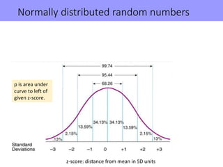 Normally distributed random numbers
p is area under
curve to left of
given z-score.
z-score: distance from mean in SD units
 