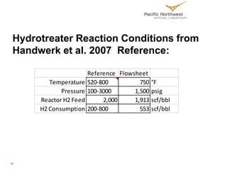 Simulation Structure-Input of Oxygenates into HYSYS Hydrotreater Model.pdf