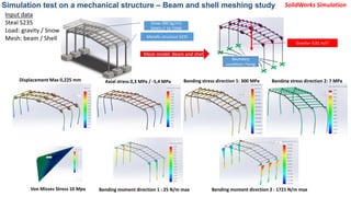 Simulation test on a mechanical structure – Beam and shell meshing study
Snow 300 Kg/m3
56M3 // 16 TONS
Metallic structure S235
Mesh model: Beam and shell
Boundary
condition: Fixing
Von Misses Stress 10 Mpa
Displacement Max 0,225 mm Bending stress direction 1: 300 MPa Bending stress direction 2: 7 MPaAxial stress 0,3 MPa / -5,4 MPa
SolidWorks Simulation
Gravity= 9,81 m/s²
Bending moment direction 1 : 25 N/m max
Input data
Steal S235
Load: gravity / Snow
Mesh: beam / Shell
Bending moment direction 2 : 1721 N/m max
 