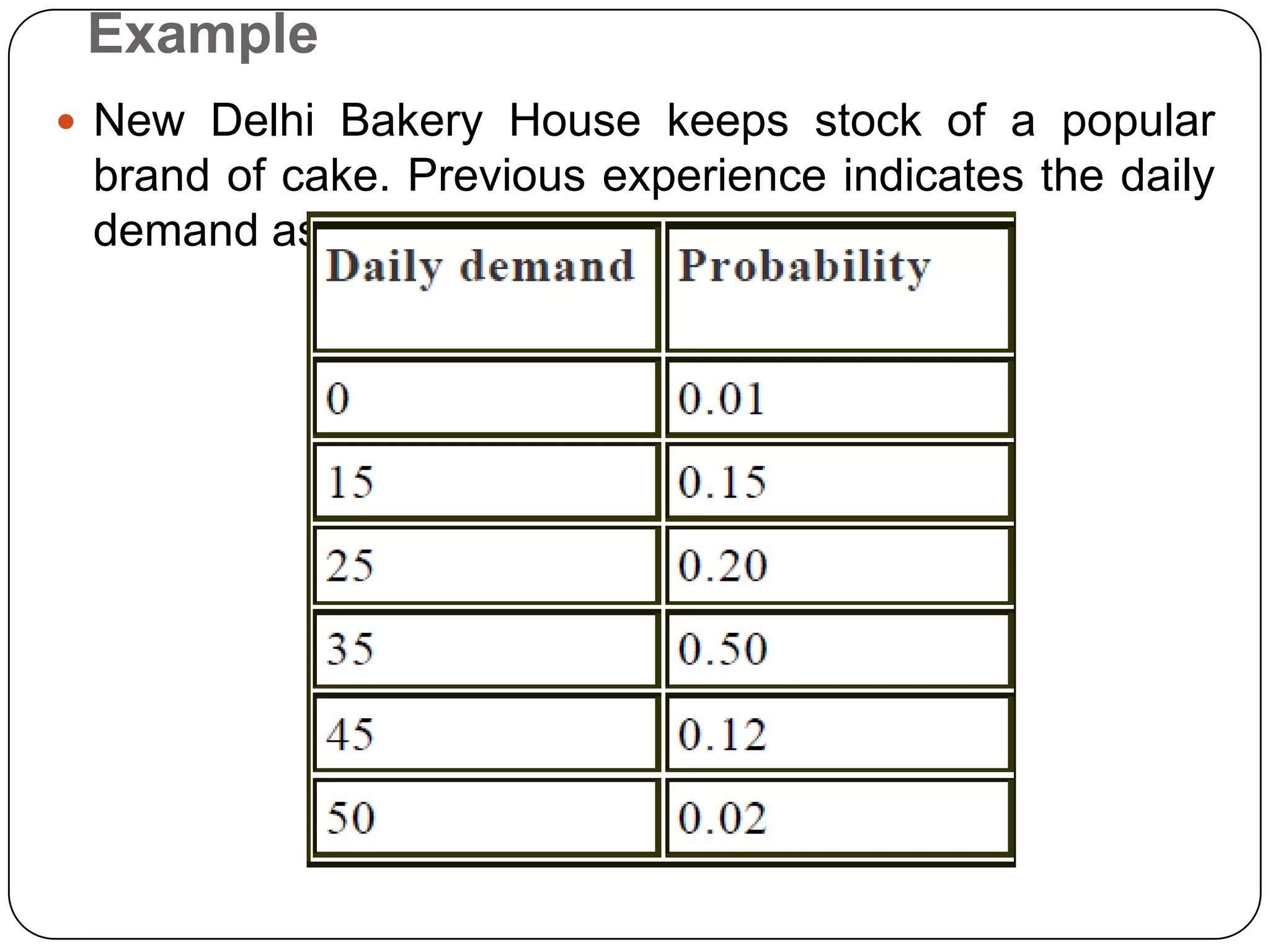 Example
 New Delhi Bakery House keeps stock of a popular
 brand of cake. Previous experience indicates the daily
 demand as given below
 