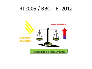 RT2005 / BBC – RT2012
 